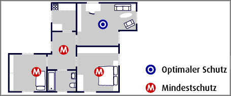 Positionen für Rauchmelder in der Wohnung